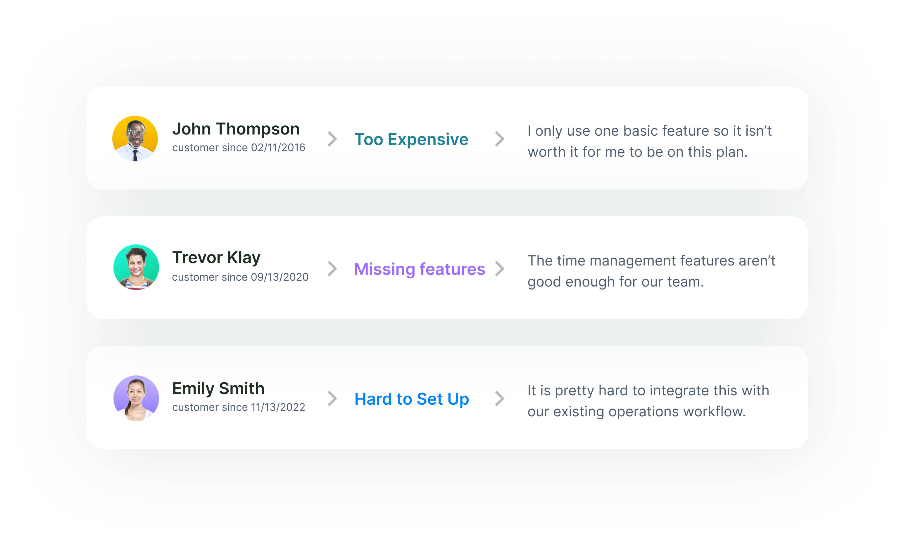 Product insights